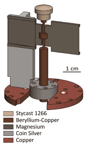 A schematic for the torsion pendulum setup