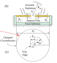 Depiction of squeeze-film damping and acoustic radiation loss regions, respectively, corresponding to fundamental mode of vibration